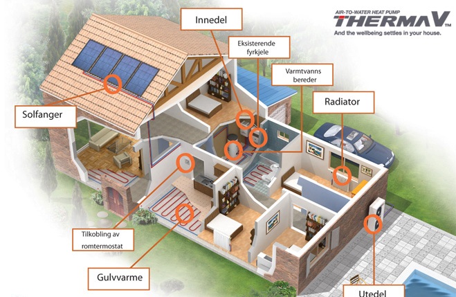 Varmepumpe_LG_ThermaV_hus_659_logoer